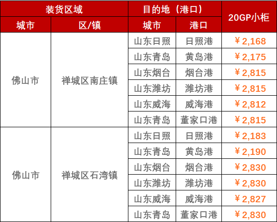 2023年2月28日~3月5日广东佛山至山东各口岸，，门到港内贸海运运费报价