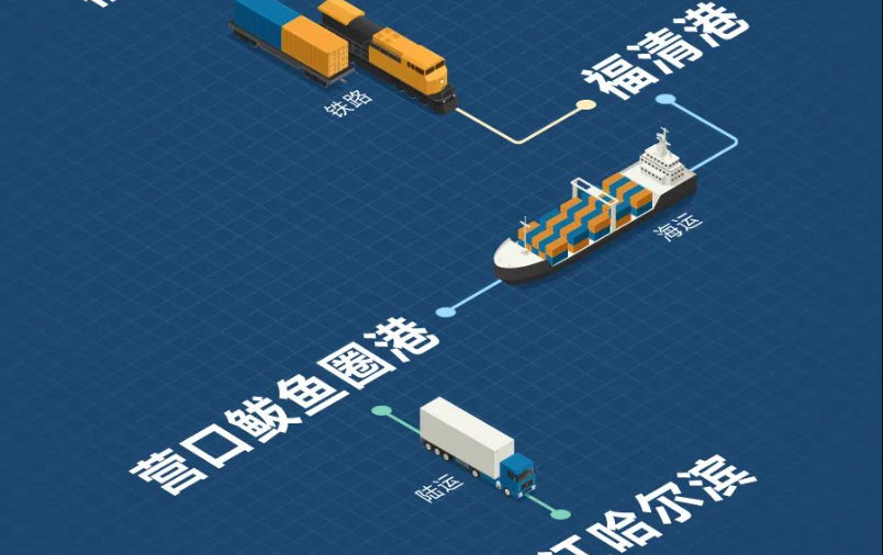 福建海铁联运，，构建东南沿海物流新枢纽