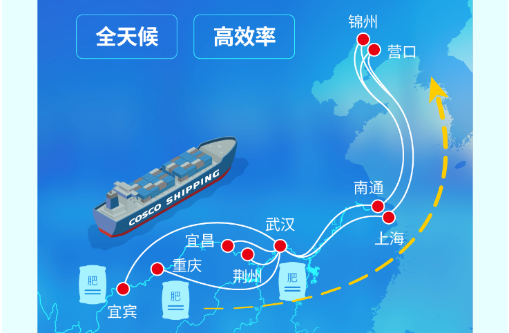 长江到东北海运，，江海铁联运护航春耕