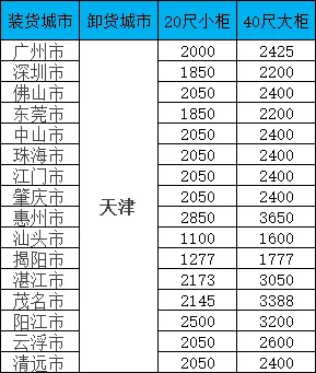 海运价钱一览表|广东-天津双向海运报价一览，20/40尺柜价钱全公开