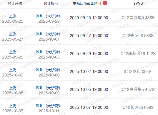 什么是船期、船名/航次、航线？？？