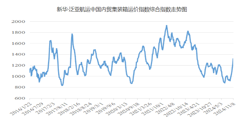 PP电子·5金狮(中国区)游戏官方网站