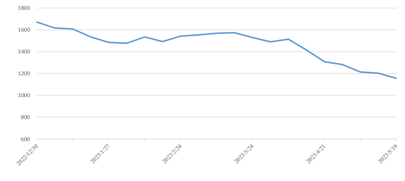 PP电子·5金狮(中国区)游戏官方网站