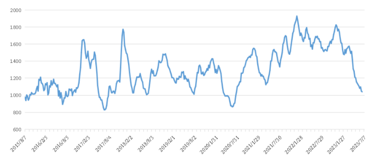 PP电子·5金狮(中国区)游戏官方网站