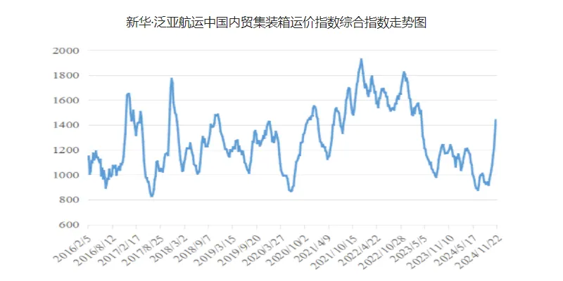 PP电子·5金狮(中国区)游戏官方网站