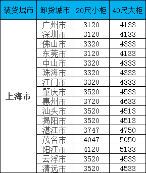 PP电子·5金狮(中国区)游戏官方网站