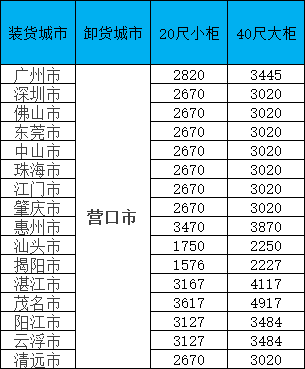 PP电子·5金狮(中国区)游戏官方网站