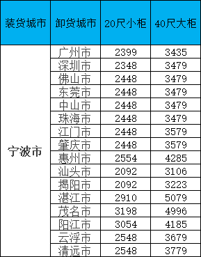 PP电子·5金狮(中国区)游戏官方网站