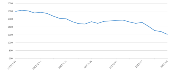 PP电子·5金狮(中国区)游戏官方网站