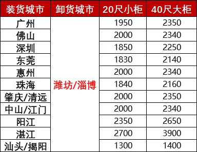 PP电子·5金狮(中国区)游戏官方网站