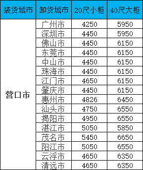 PP电子·5金狮(中国区)游戏官方网站