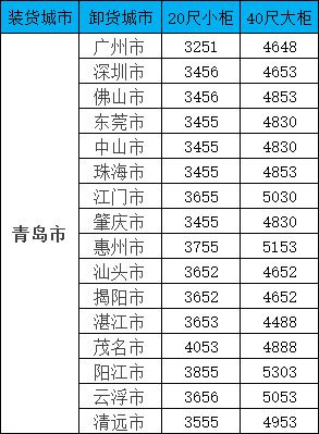 PP电子·5金狮(中国区)游戏官方网站