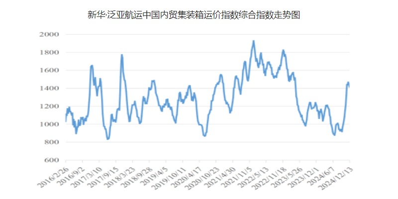 PP电子·5金狮(中国区)游戏官方网站