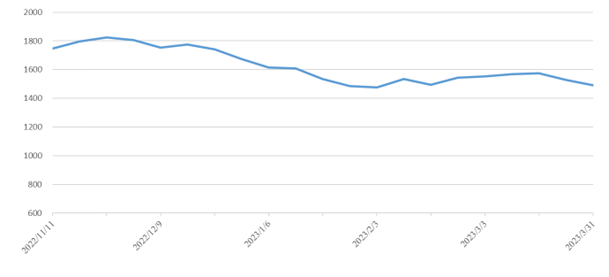 PP电子·5金狮(中国区)游戏官方网站