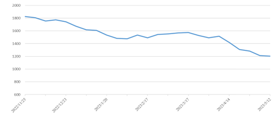 PP电子·5金狮(中国区)游戏官方网站