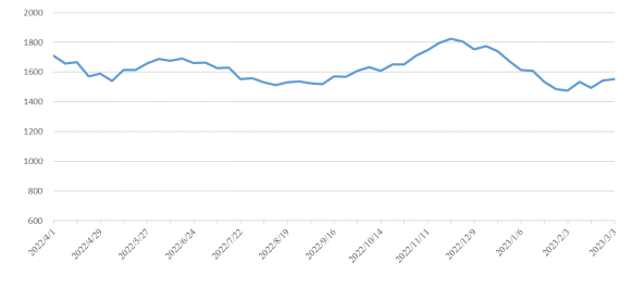 PP电子·5金狮(中国区)游戏官方网站
